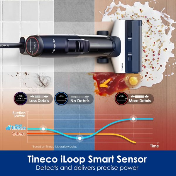 Tineco Floor ONE S5 Smart Wet Dry Vacuum